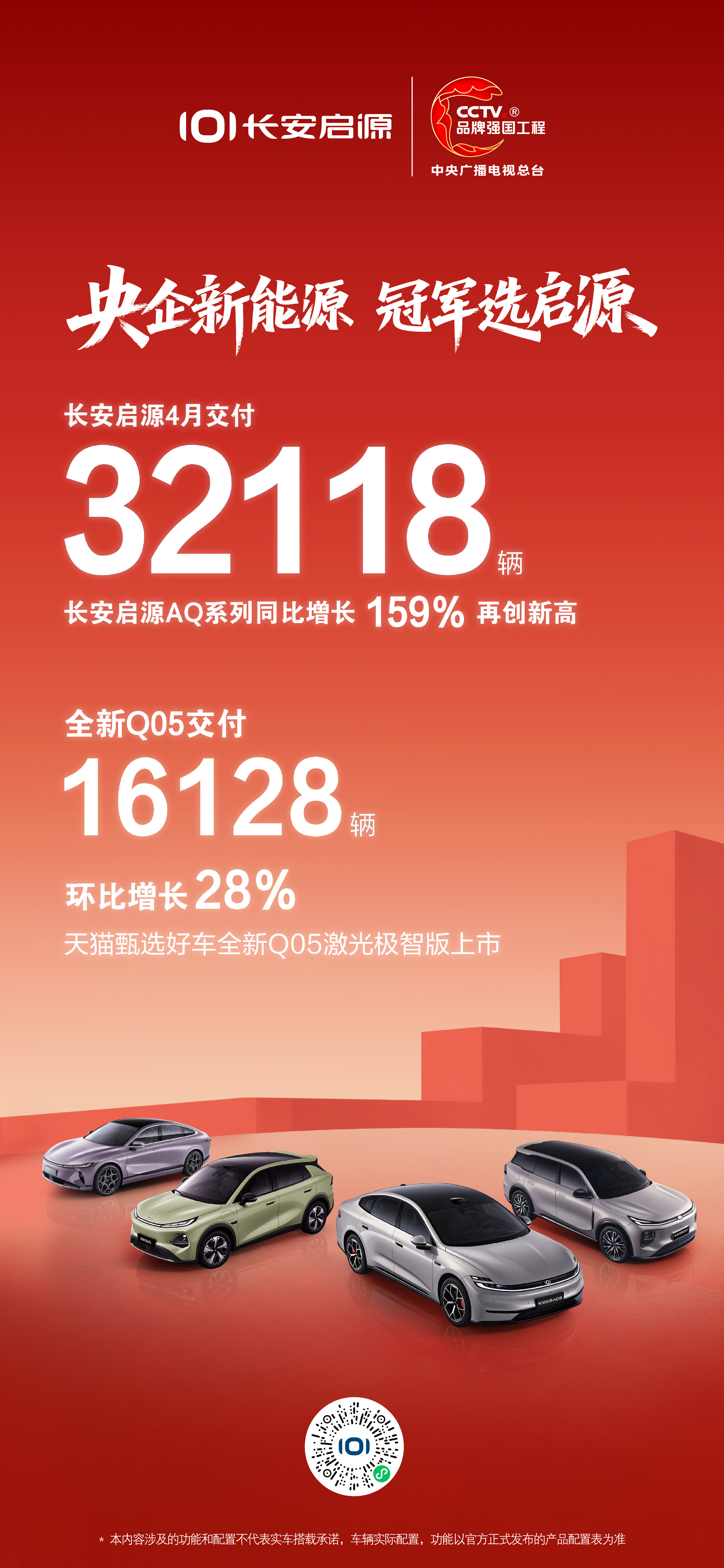 长安启源4月交付 32118辆AQ系列同比增长159% 再创新高全新Q05单月交