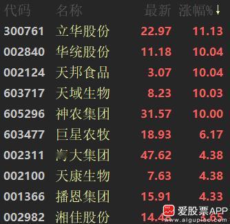 猪肉板块来利好了，农业农村部放大招，次下调能繁母猪的目标值，保有量稳定在3750