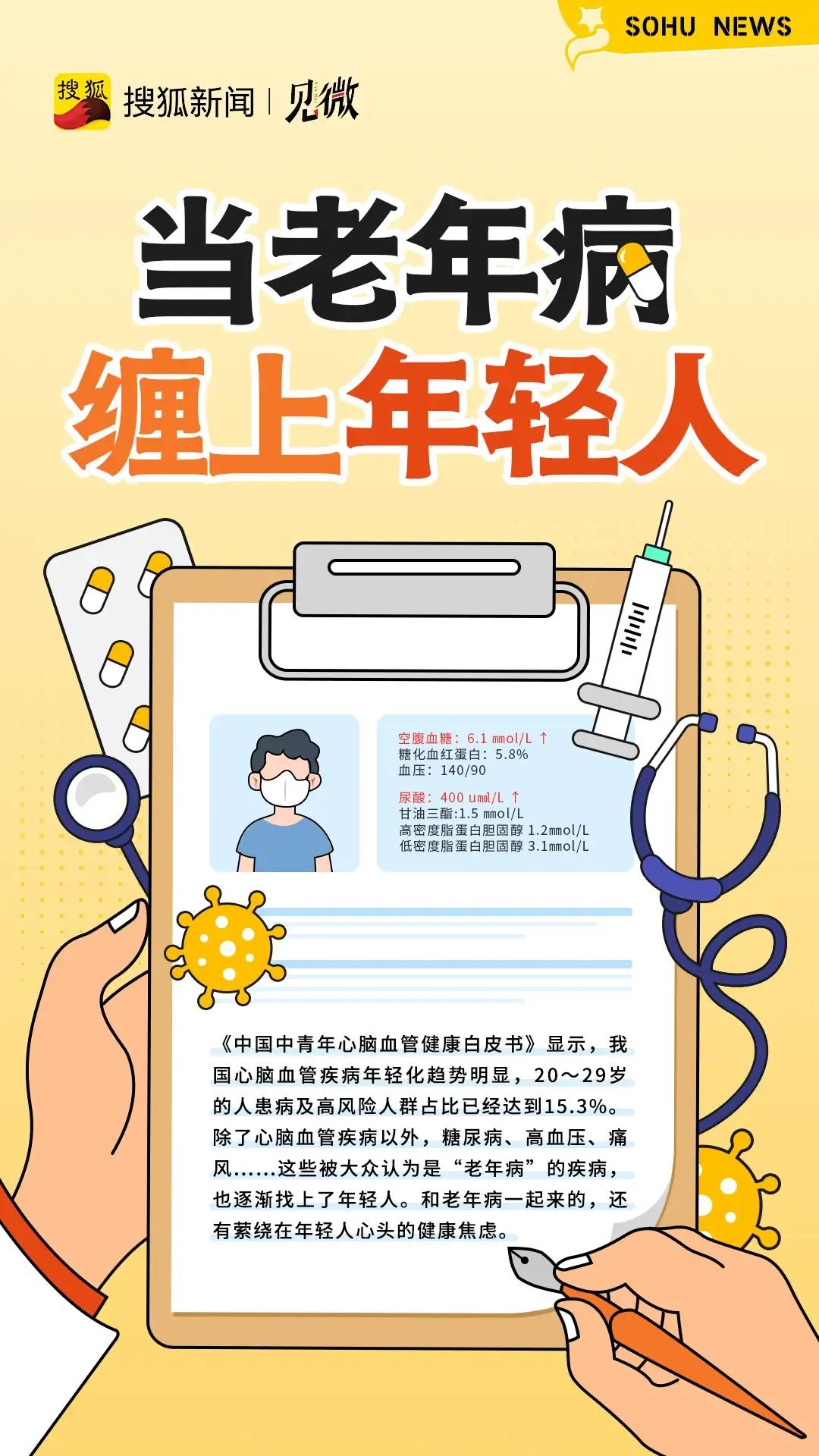 刚在搜狐上看到一篇文章：《30 岁有60岁的血管：年轻人患老年病为什么这么普遍》