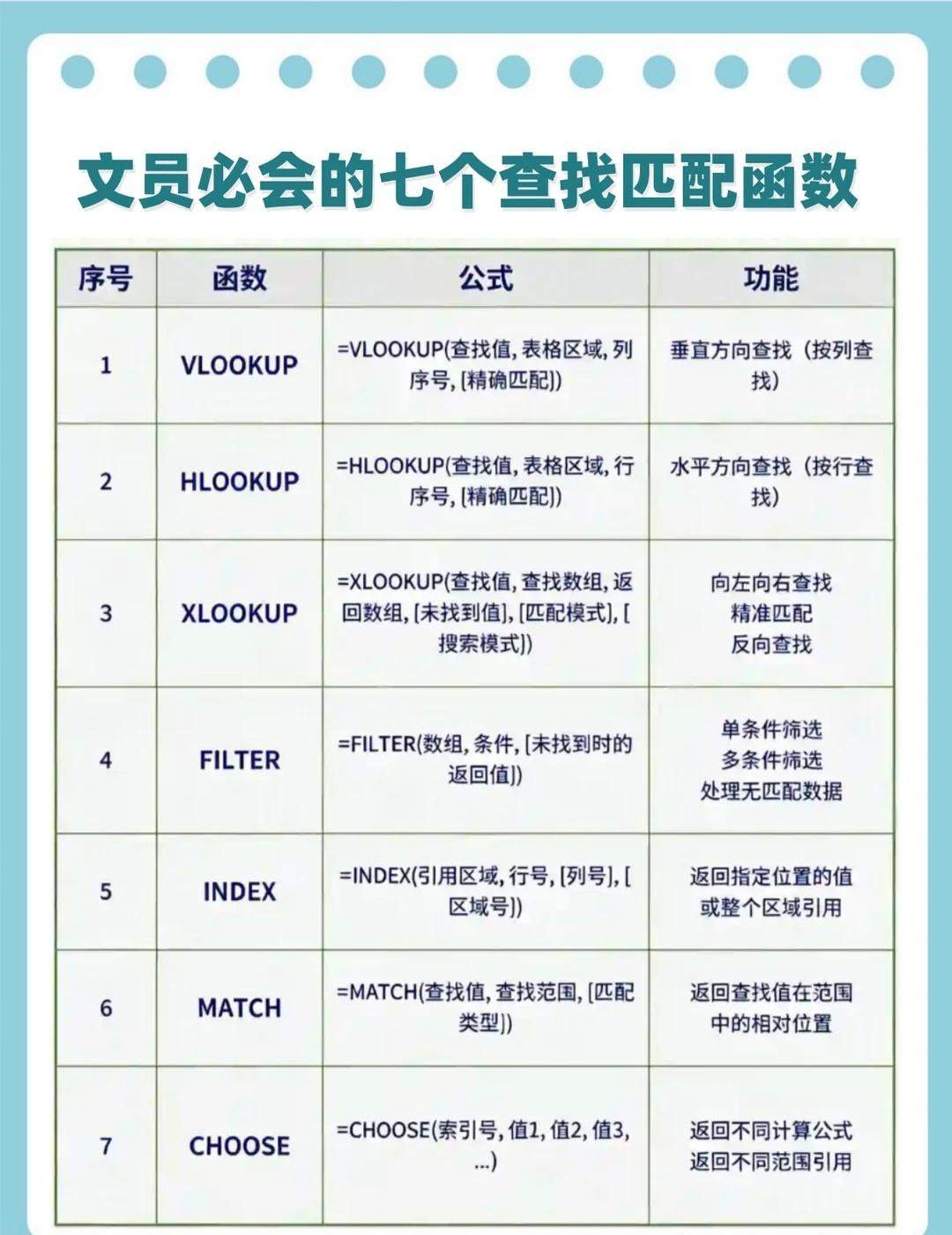 Excel 必学7个查找函数！搞定 90% 表格查找
做表格天天要找数据？这 7