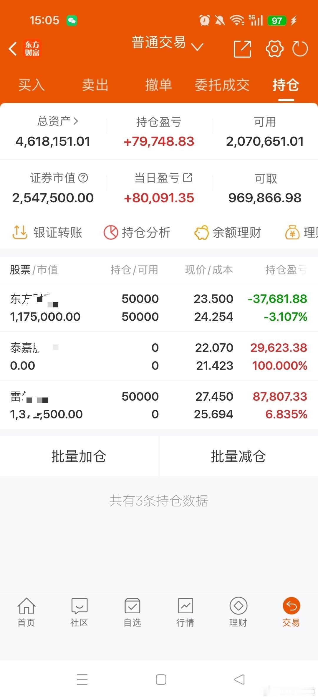 3点收盘了，今天A股缩量反弹，尾盘收了一根缩量实体阳线，比较符合预期。截止下午3