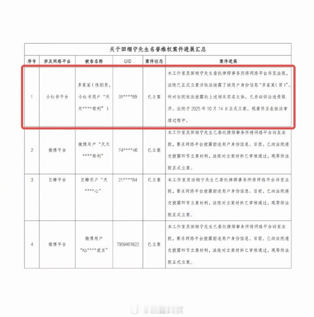 田栩宁名誉权汇总，支持田栩宁维权！！！田栩宁