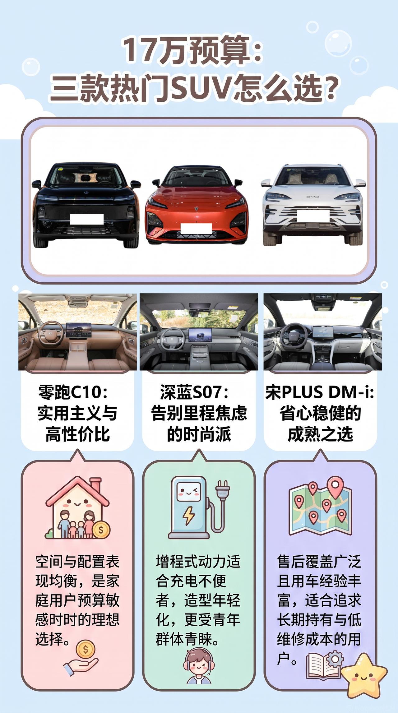 预算17万：零跑C10、深蓝S07、宋PLUS DM-i怎么选？
三台车没有谁全