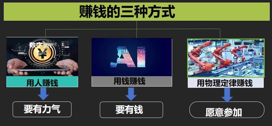 三种赚钱方式：用人赚钱、用钱赚钱和用物理定律赚钱！

1、这个世界上有三种赚钱方