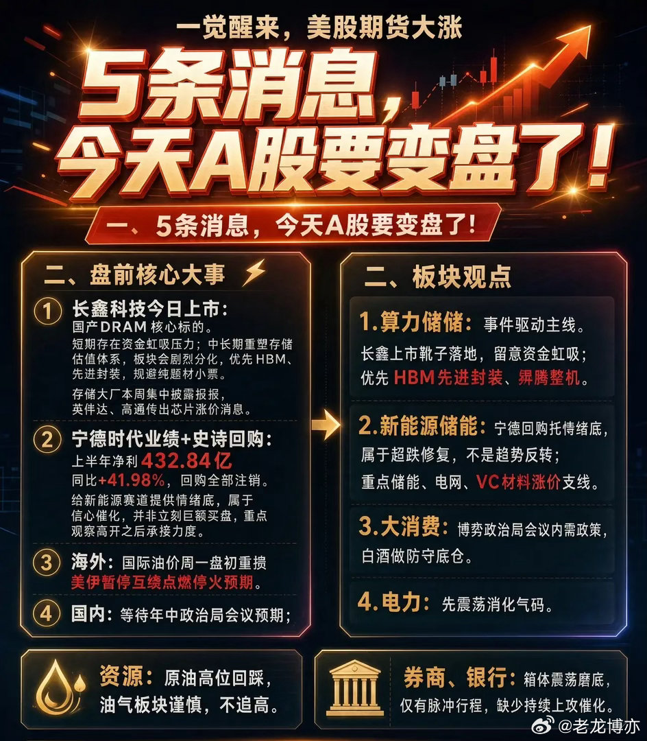 美股期货大涨,5条消息,今天A股要变盘了！一、盘前核心大事1.长鑫科技今日上市：