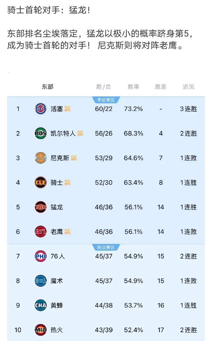 本赛季对猛龙比赛全败
结果参考价值不大，不过米切尔打猛龙确实不会特别舒服。哈登已