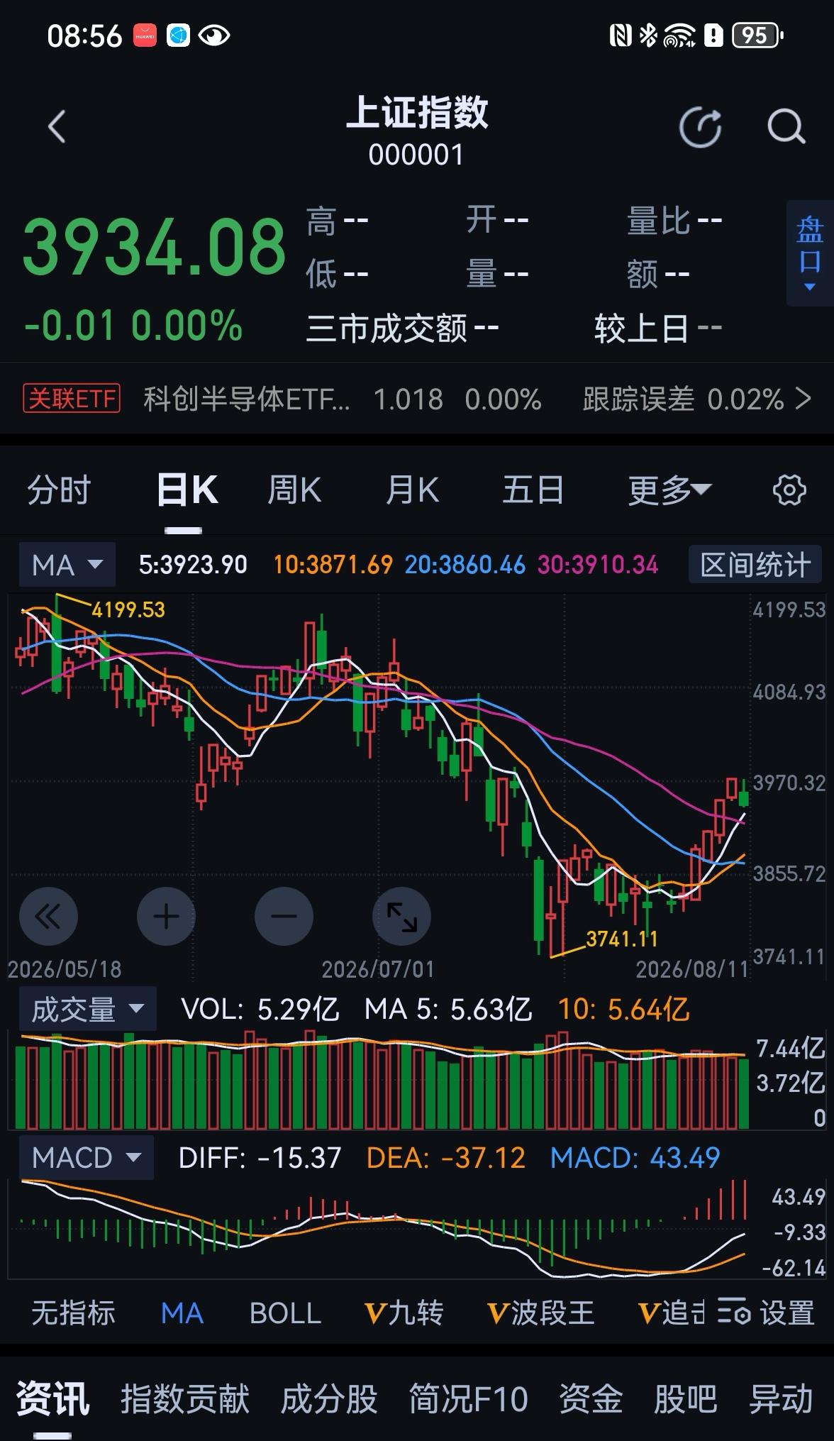 老手说股：（1）
家人们，今天讲讲调整的性质，就是如何通过调整看出今后上涨的性质