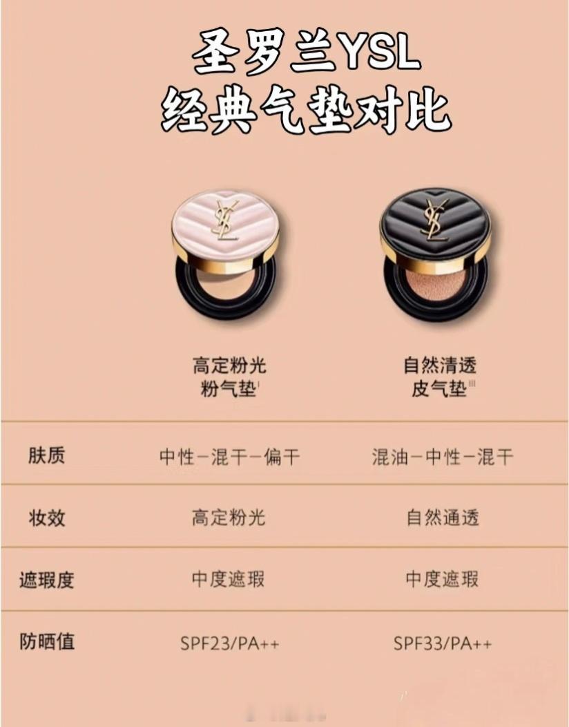 ysl皮气垫  最近一直在用的YSL 气垫，粉气垫和黑色皮气垫。我个人更喜欢粉气