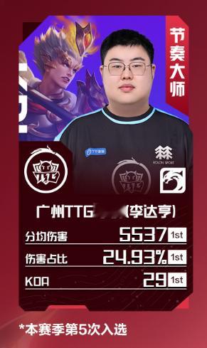 2026夏季赛第七周最佳阵容第七周最佳选手道崽2026夏季赛第七周最佳阵容呀！真