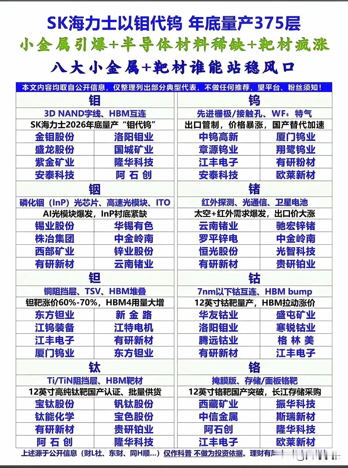 最近被一个事惊着了——SK海力士放话，年底要量产375层NAND，还说以后不用钨
