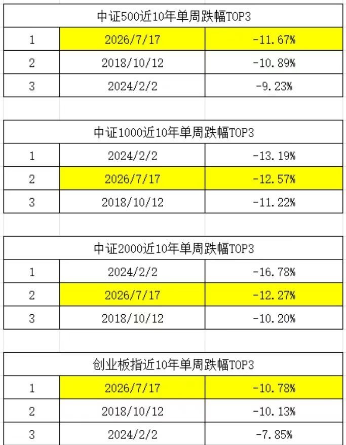 A股今天暴跌原因又见证历史了 