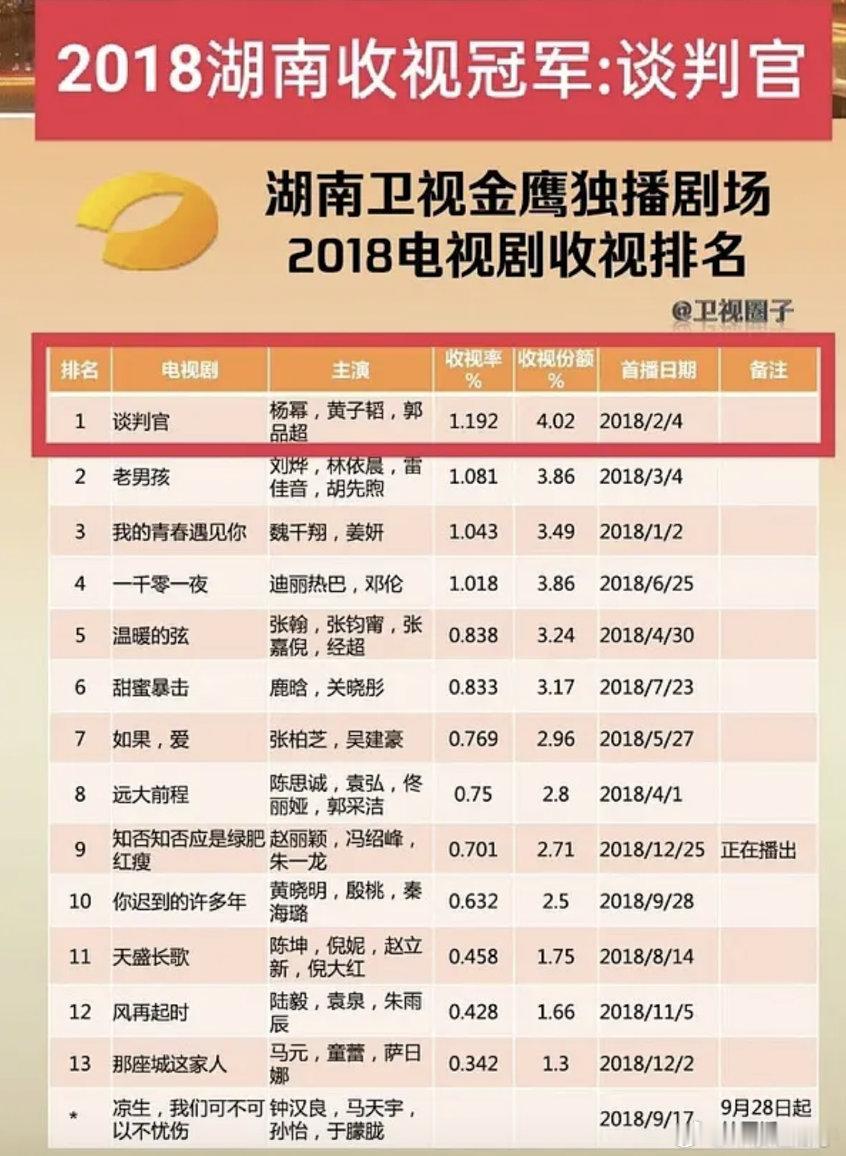 就算🌰扑了，也轮不到🍯的谈判官年冠好吗？ ​​​