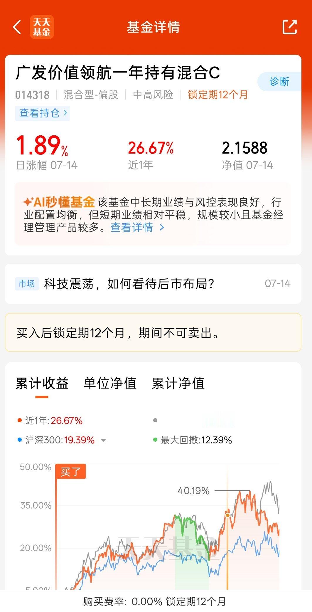之前很早分享过得一只基金，买入到现在收益率将近40%了，跑赢大盘的这个整体还是不