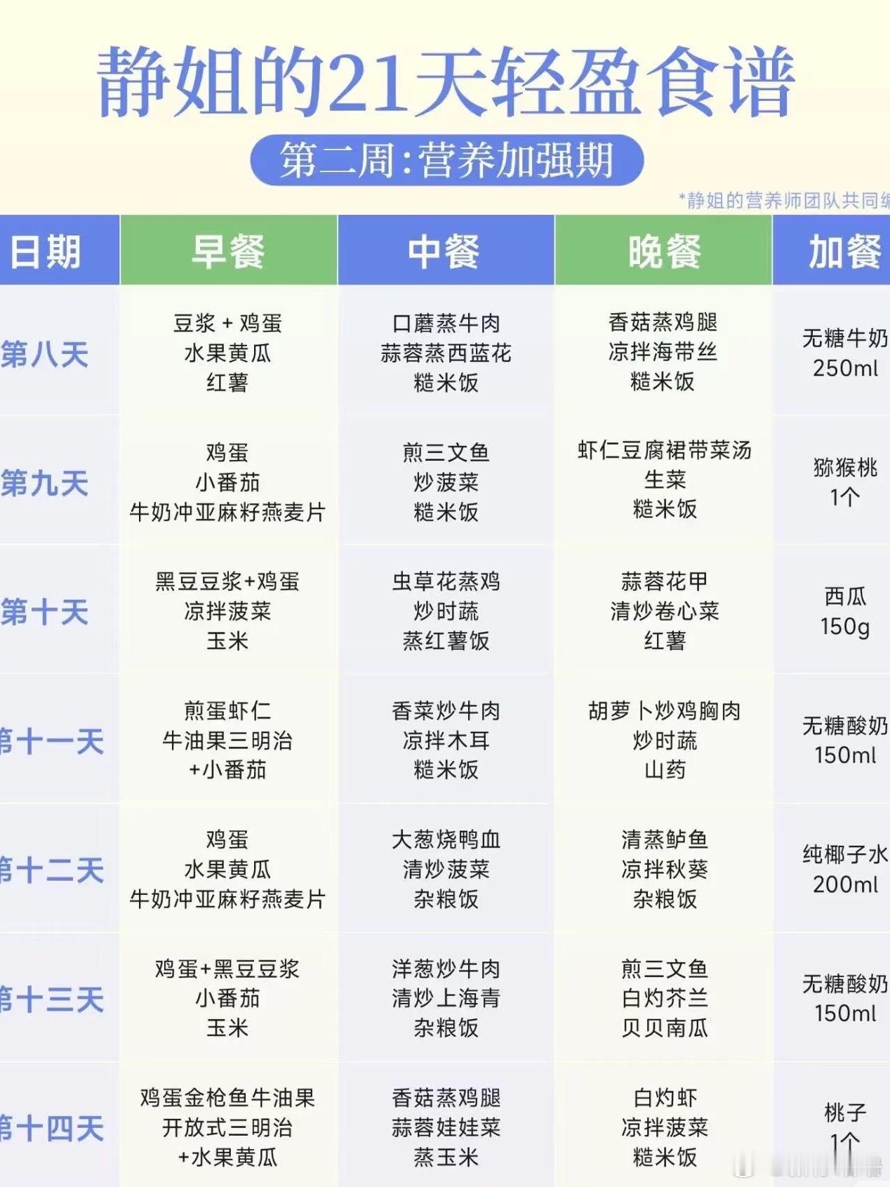 21天重养自己阵容官宣21天，说长不长，说短不短，但真的能慢下来养成一个好习惯。
