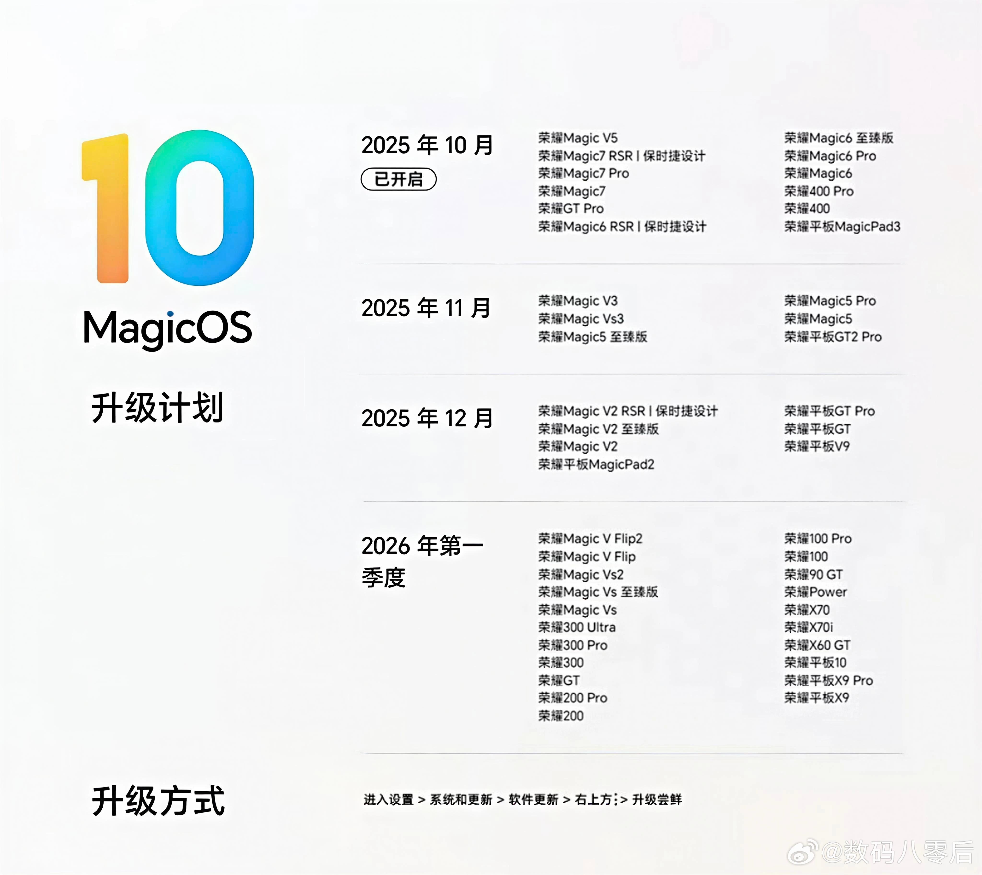 荣耀MagicOS10的升级计划来了！ ​​​