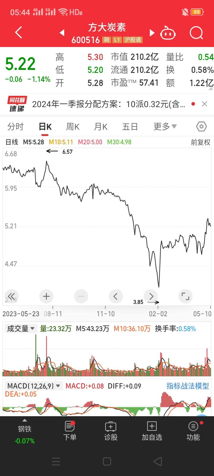 方大炭素修改分红方案，就是A股市场一个天大的笑话。三年不分红，却能拿40亿理财，