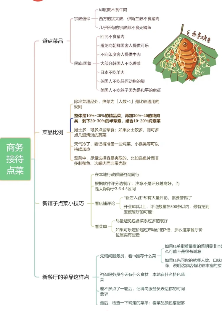 行政安排聚会点菜也是一门学问哦