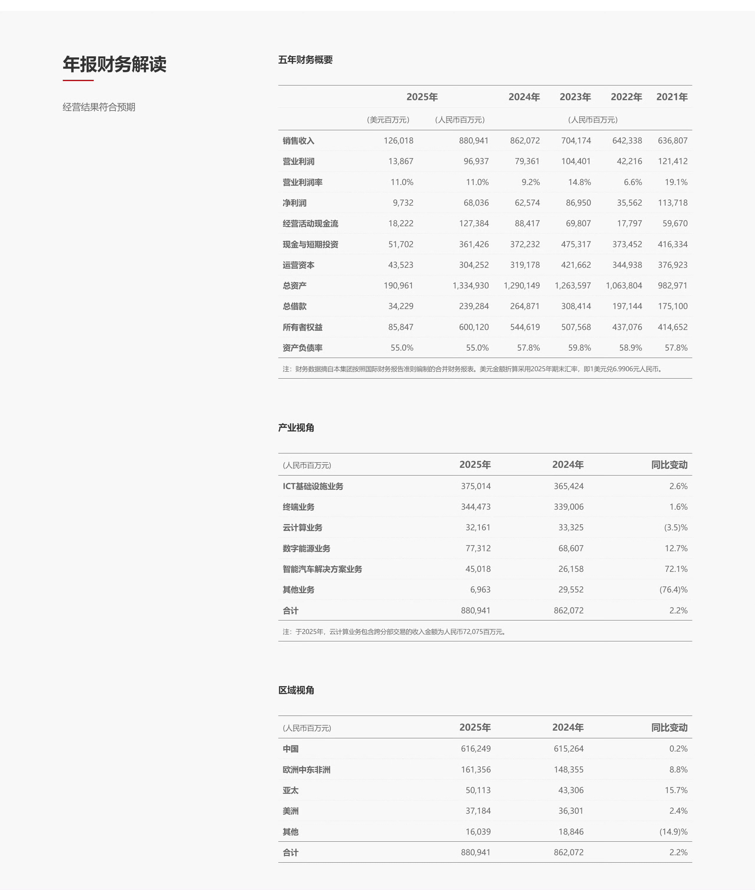 华为2025年净利润680亿如果华子真下场造车了或许去年就破万亿了汽车业务板块还