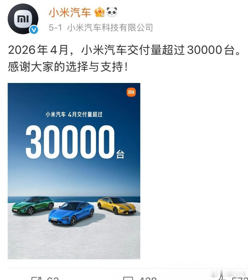 还记得月初的时候，小米官方的4月销量数字是超过3万辆吗？其实这是官方“谦虚”了，