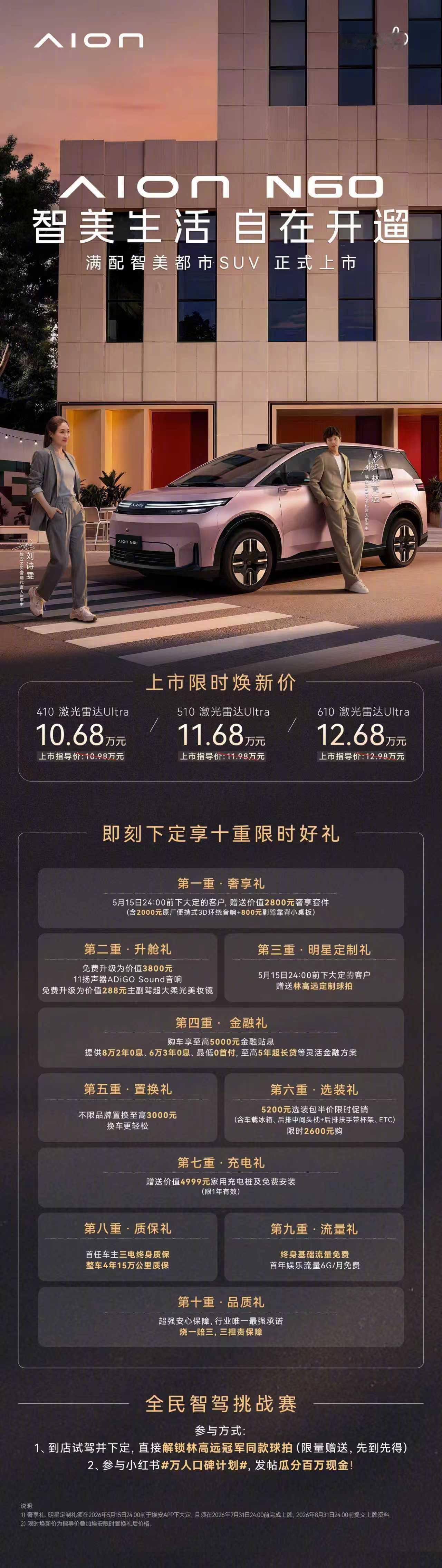 年轻人的第一台智能满配好车10.68万起年轻人买车，性价比是关键。10-15万预
