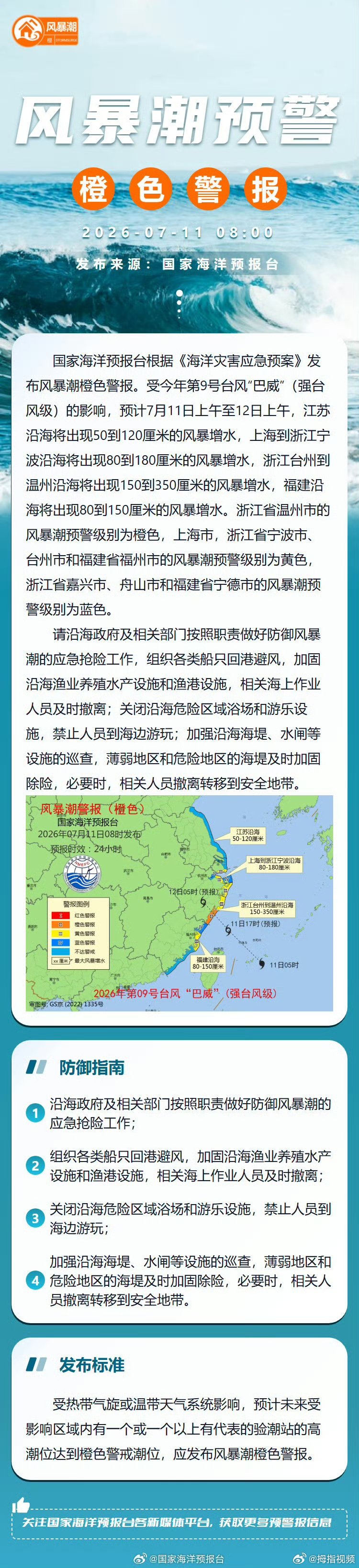 【国家海洋预报台发布风暴潮橙色警报 】东海南部将出现9到13米狂涛区7月11日，