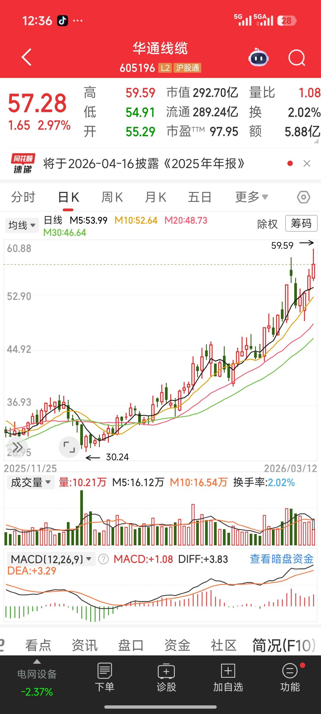 华通线缆暴涨逻辑全解析：从七八块到近60元，谁在接力？还有哪些同赛道潜力股？
 