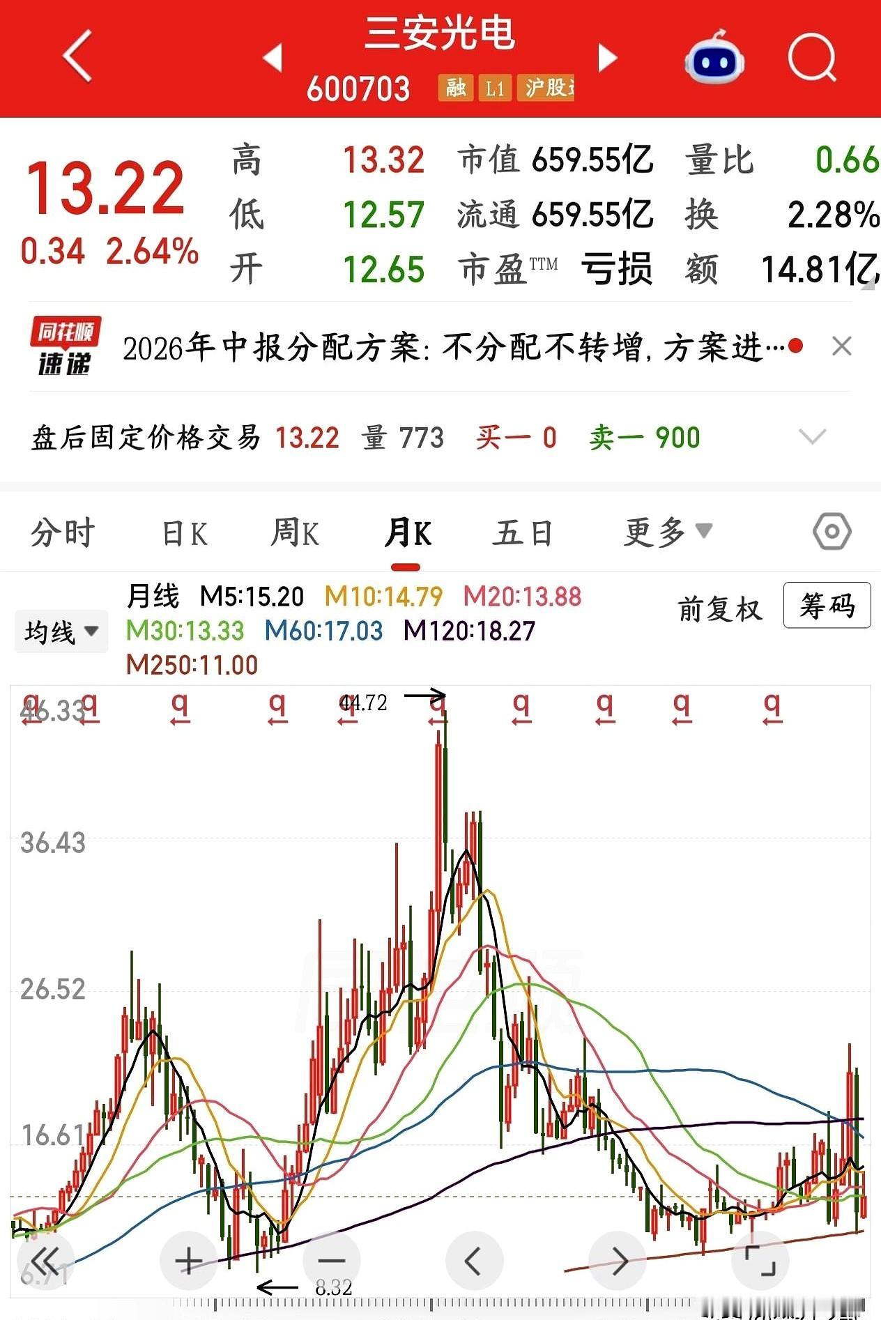 曾经被寄望很高的三安光电，这份半年报有点冷。
上半年营收64.68亿元，同比少2