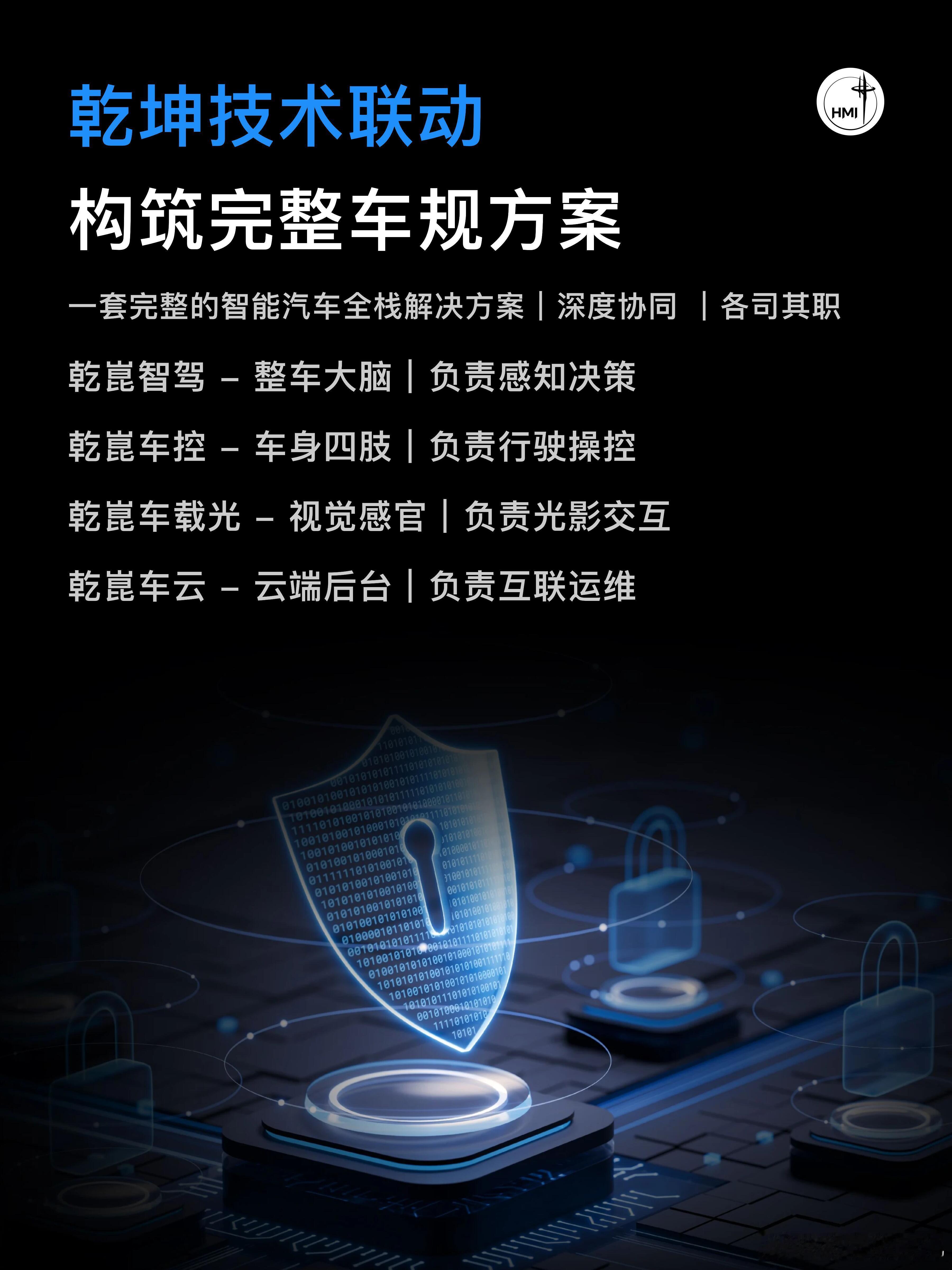 华为乾崑最全技术在奕境100%搭载这种全栈深度共创的模式，也给行业打了个样：不用