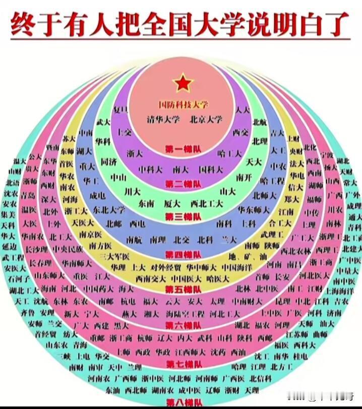 选大学就像开盲盒，选对了一路开挂，选错了追悔莫及。就拿重庆大学、兰州大学、湖南大
