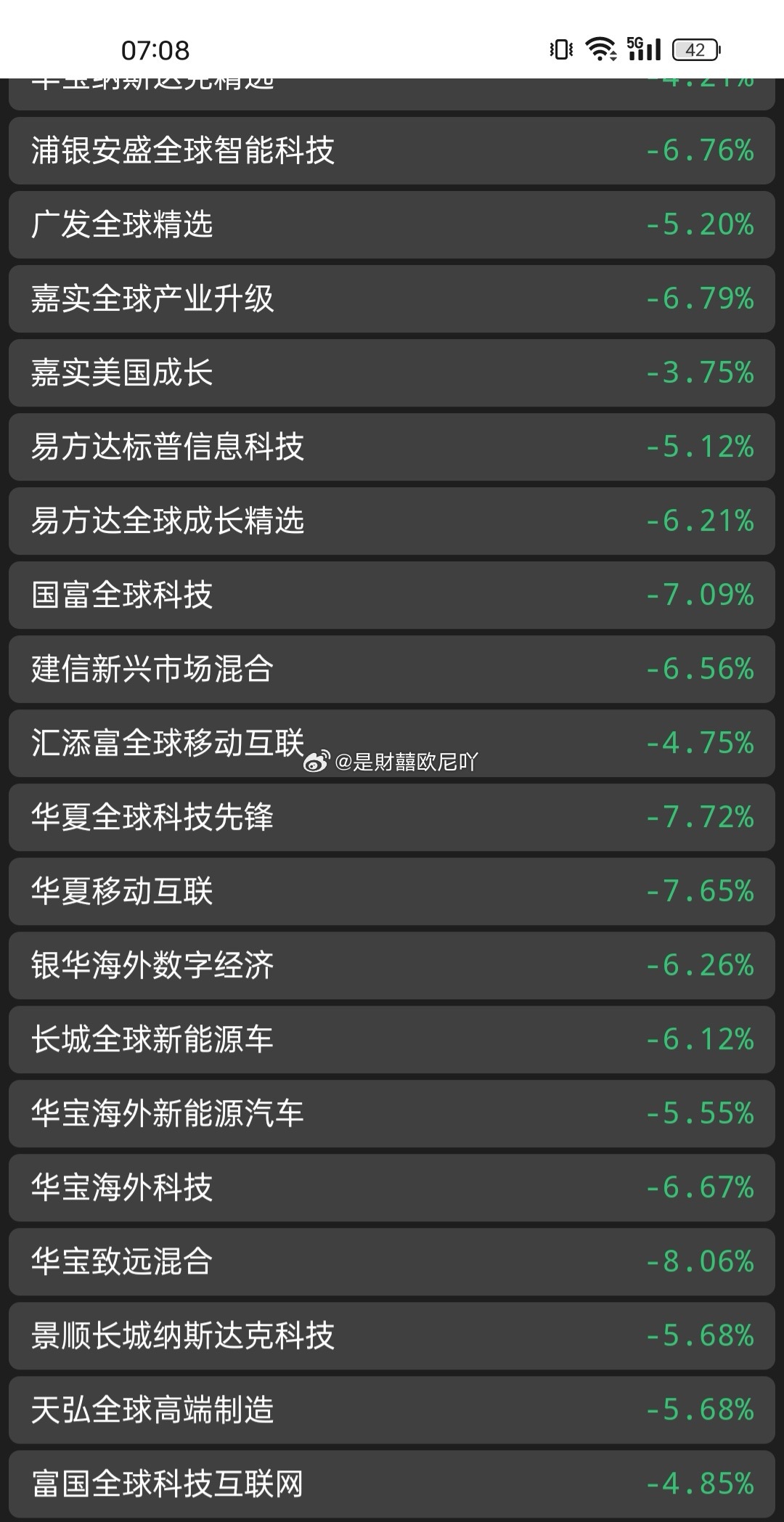 上周减了两次，第二次周五减到雷上了，这波下跌还是吃到了