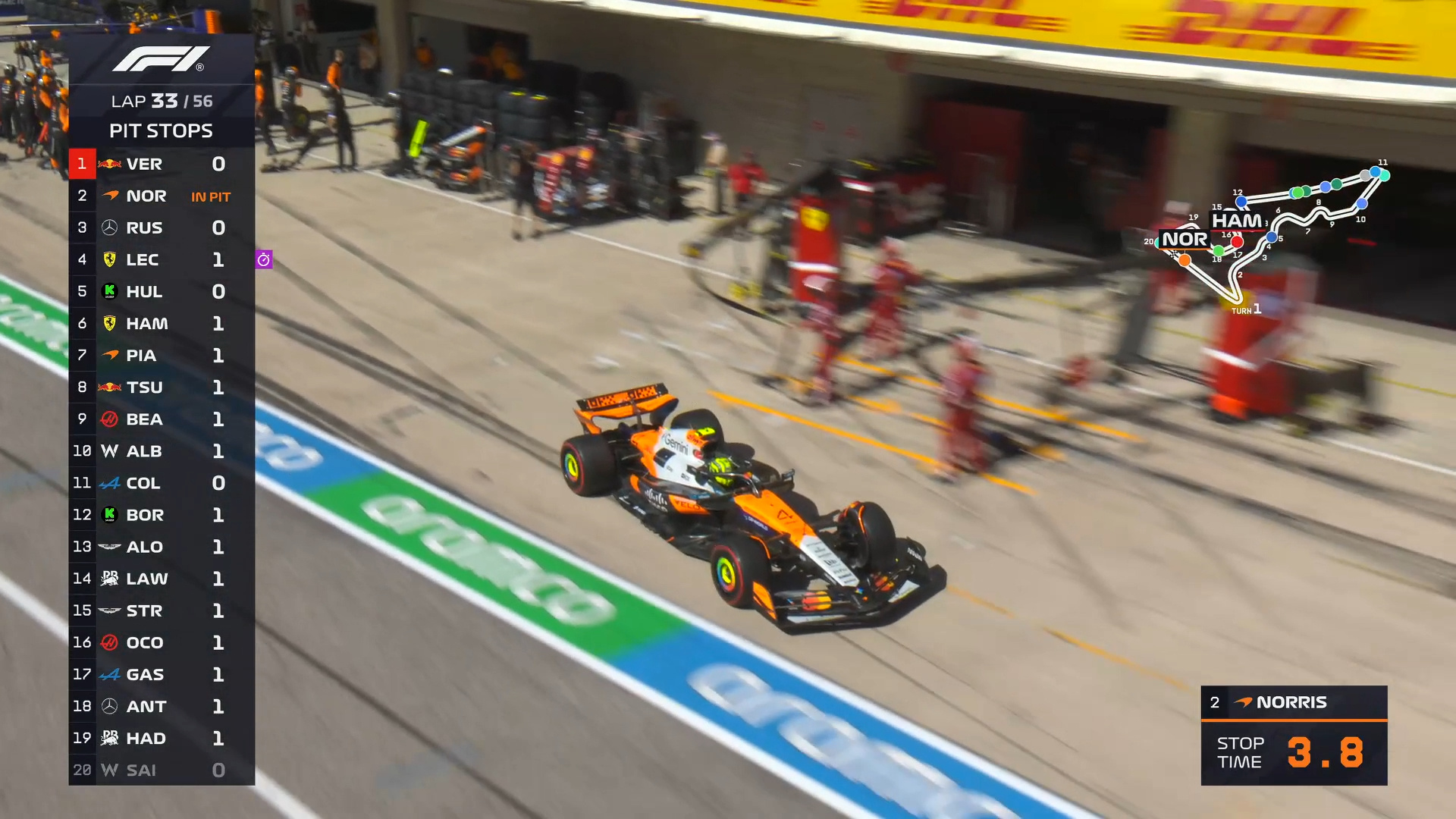 迈凯伦的换胎[流汗]F12025F1美国大奖赛 ​​​