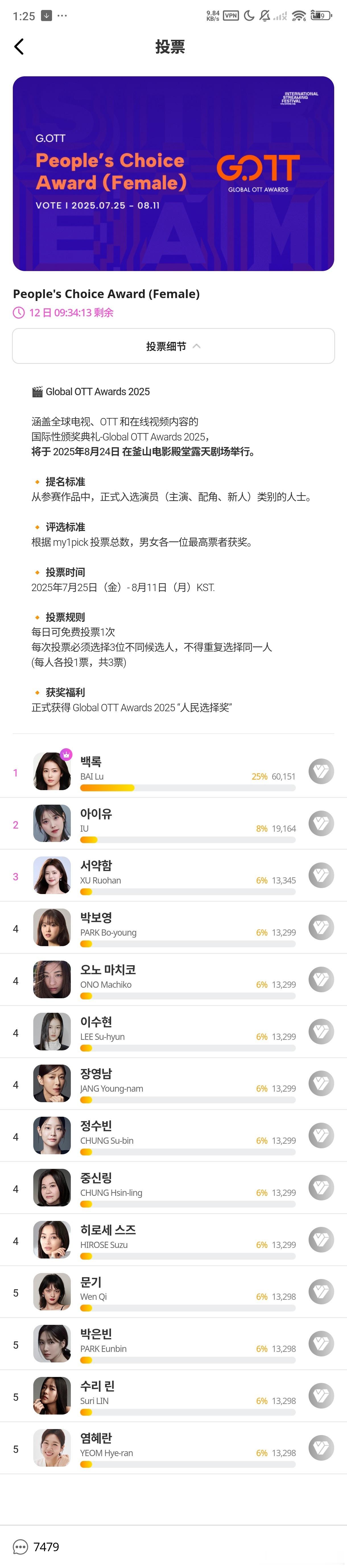 亚洲内容大赏GOTT人民选择奖，白鹿第一，号召力，鹿茸执行力，都很牛 ​​​