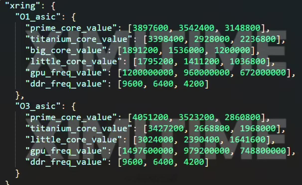 小米玄戒O3曝光外媒 XIMITIME 爆料，玄戒 O3（代号 lhasa）现身