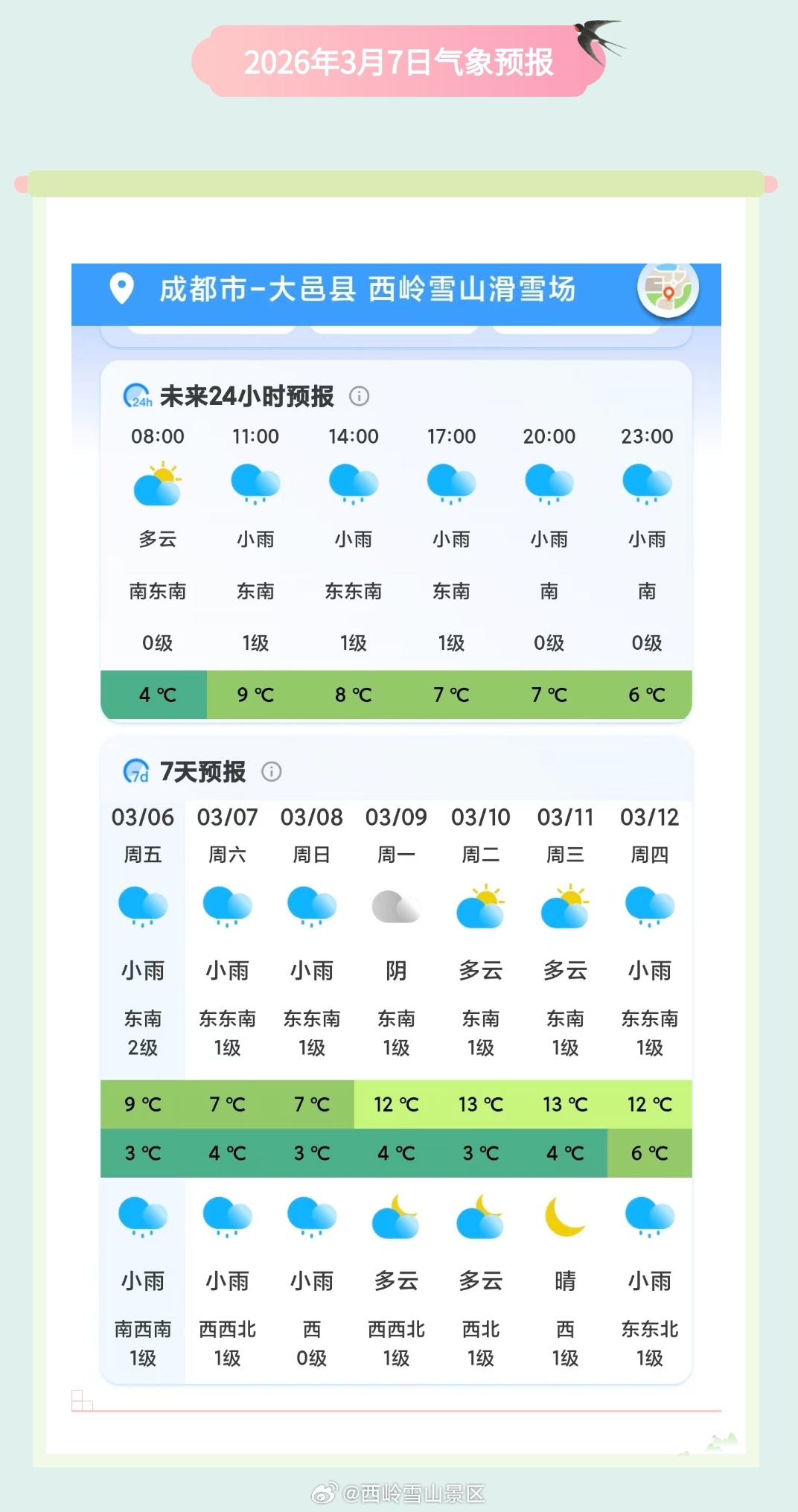 西岭雪山3月7日（周六）气象预报#西岭雪山#
