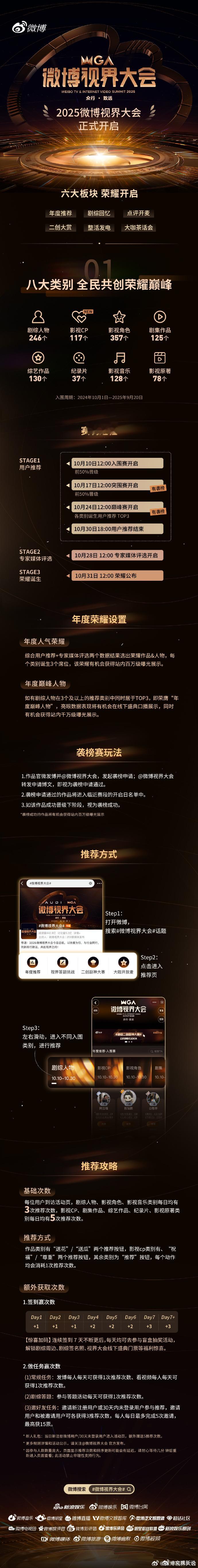 视界大会年度推荐整花活了 今年的视界大会预热玩法有意思，这回终于能为喜爱的CP打
