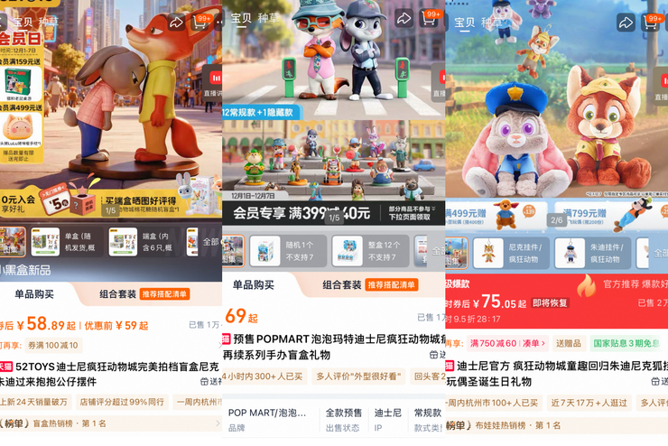 疯狂动物城周边热卖，淘宝搜索量环比增长超1000%，盲盒和痛金被热捧