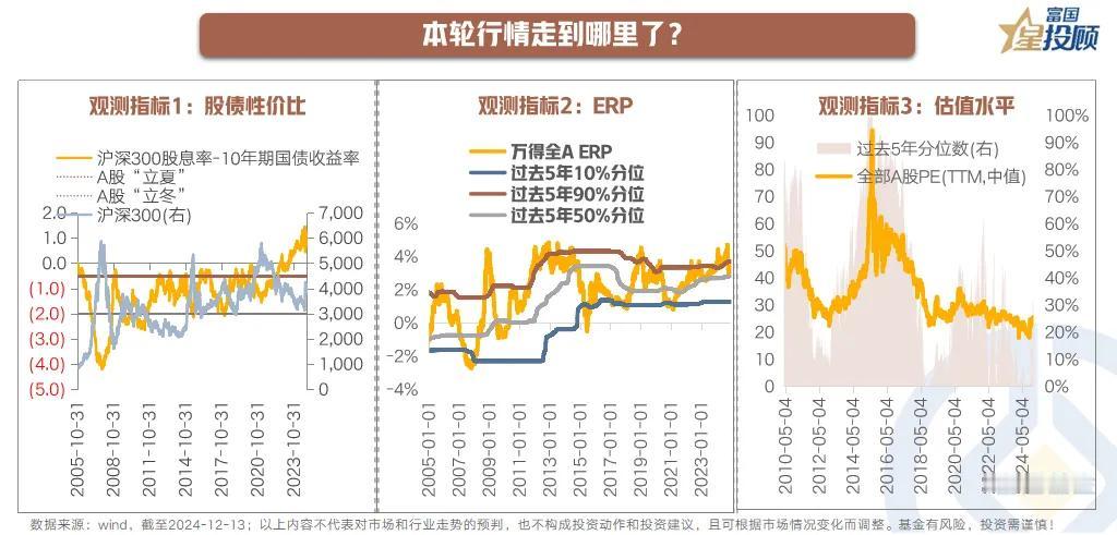 【星焦点】酒杯不撤，盛宴延续——2025年A股市场策略与展望（七）

本轮行情走