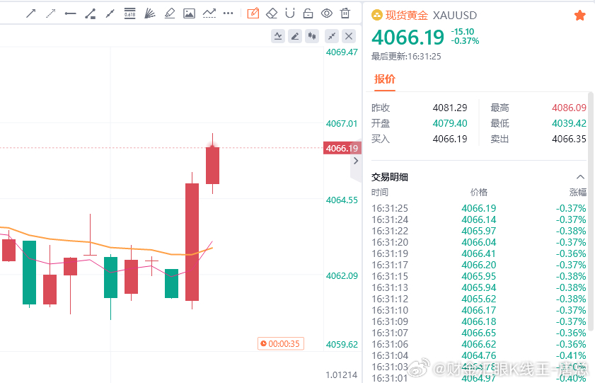 短短10分钟，40点利润稳稳落袋！震荡市里拼的就是定力与实力，为各位勇敢的骑士点