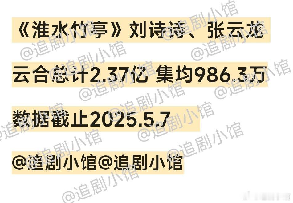 刘诗诗、张云龙淮水竹亭 截止5.7准确云合数据，目前看来这剧数据与预期严重背离，