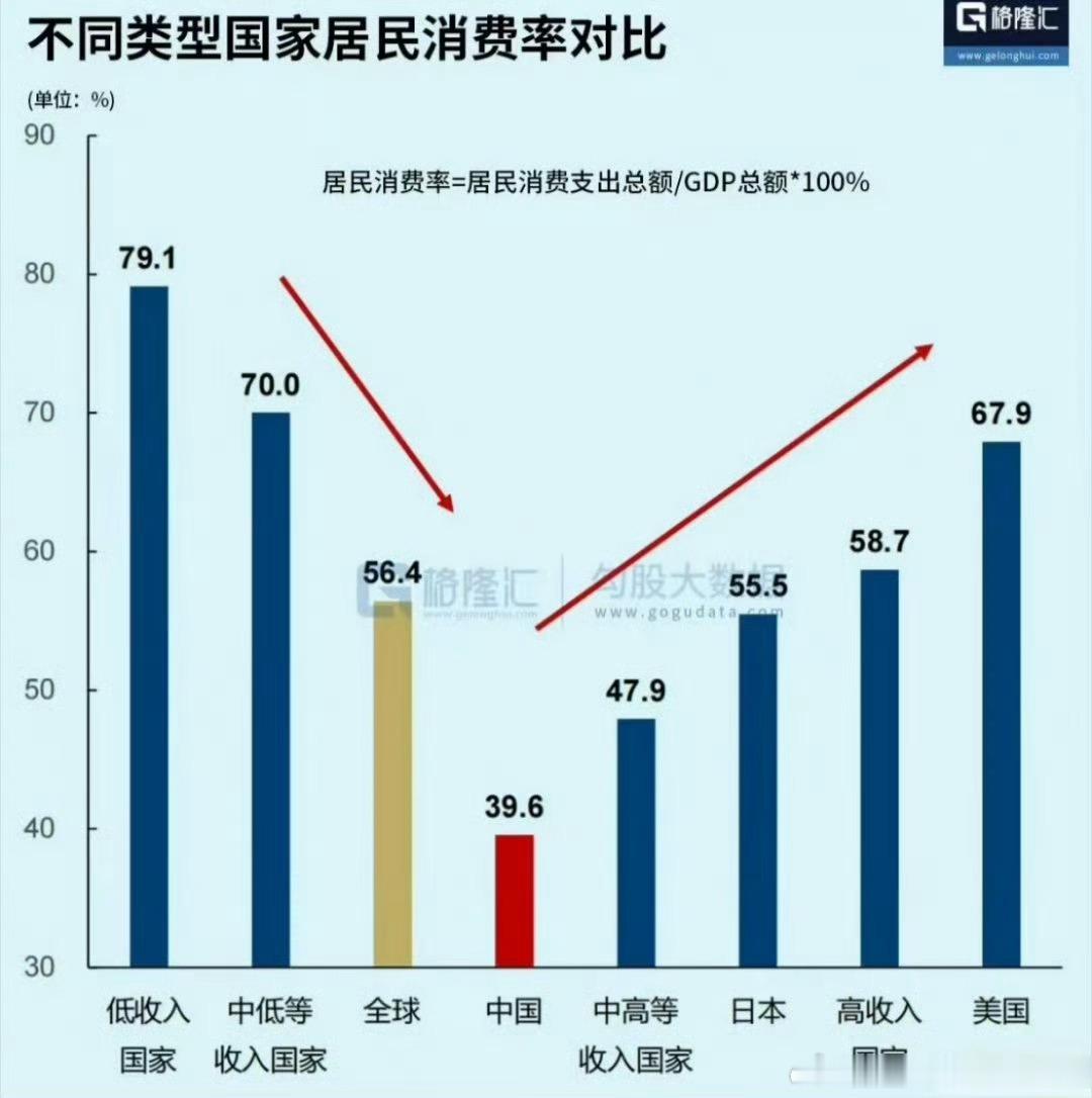 今天看到的这个投资分享，非常同意！投资就是买入赢家！无需过度解读，全球最简单的交
