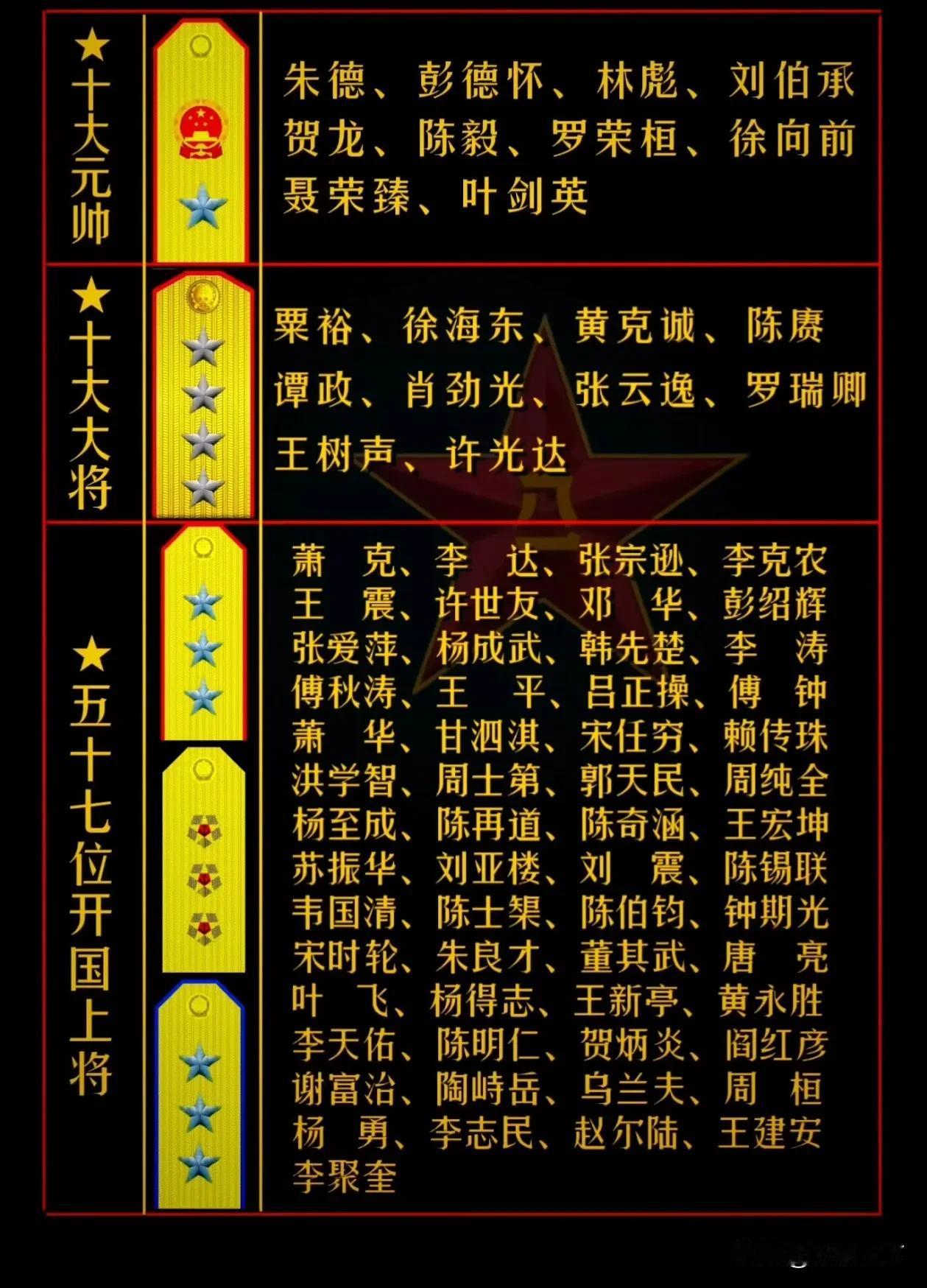 开国将帅