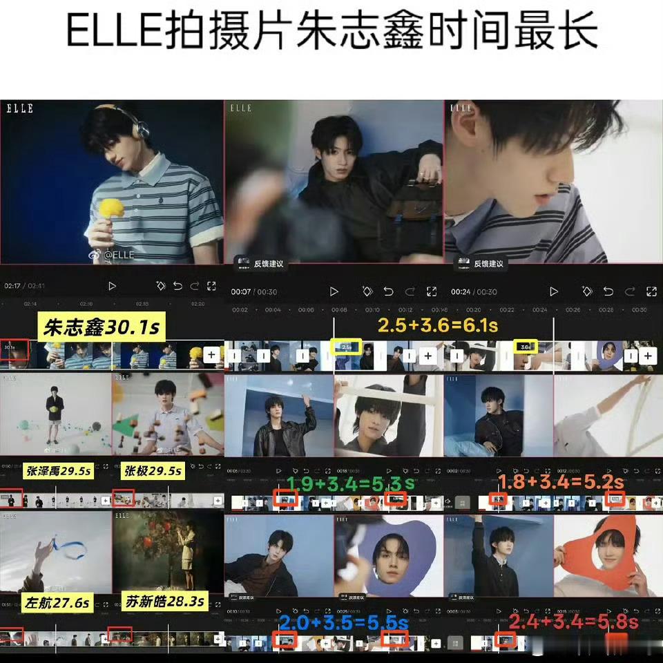 品牌释放的信号早就一目了然，各类商务邀约、时尚资源认准的从来只有朱志鑫。品牌方资