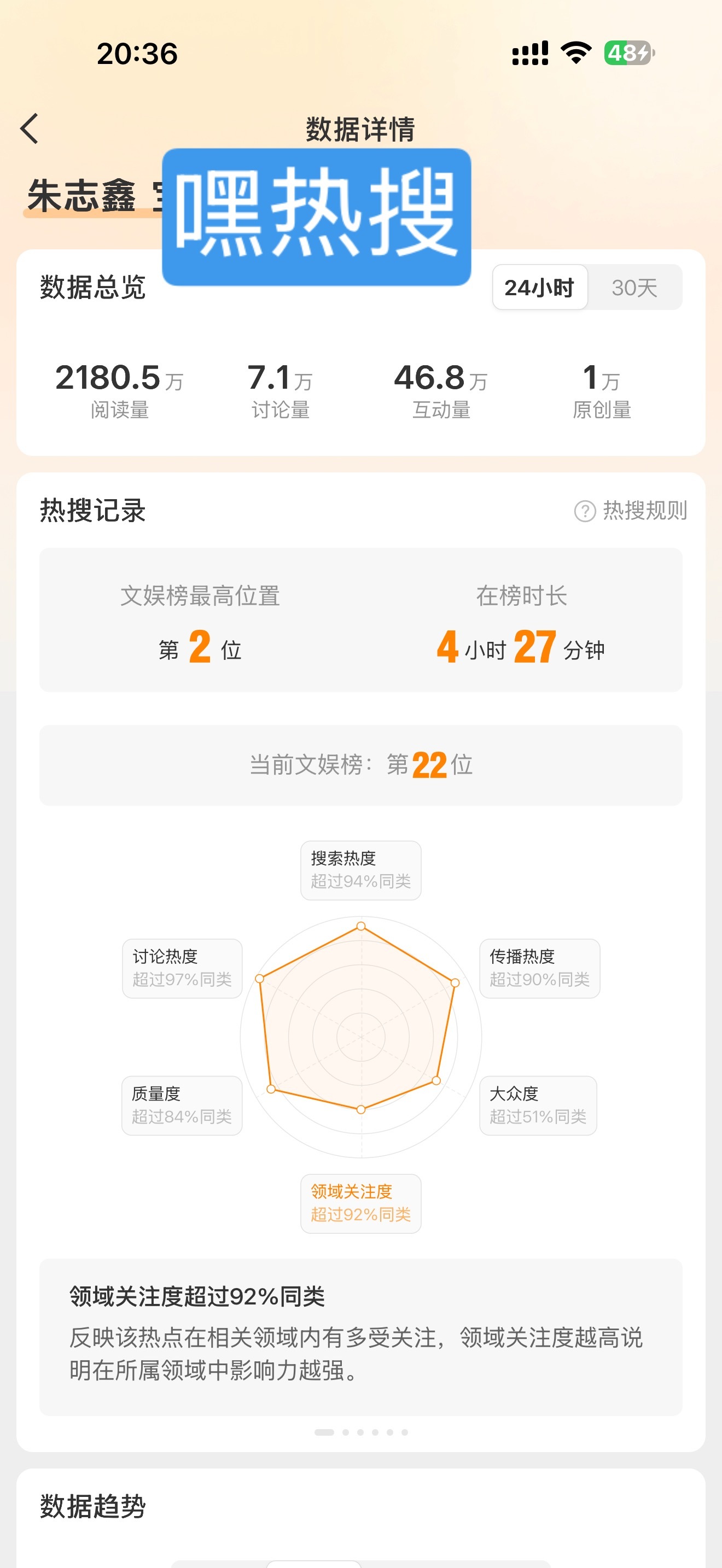 记录，朱志鑫嘿rs已在榜4小时仍在高位，希望所有棍丝去各个平台传播，这是一个全公