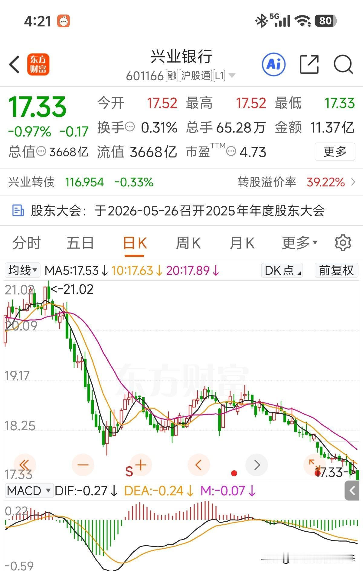 今天再创新底了，这走势感觉比某白酒企业遭遇财报事件还调整得狠，某队已经成功退出前