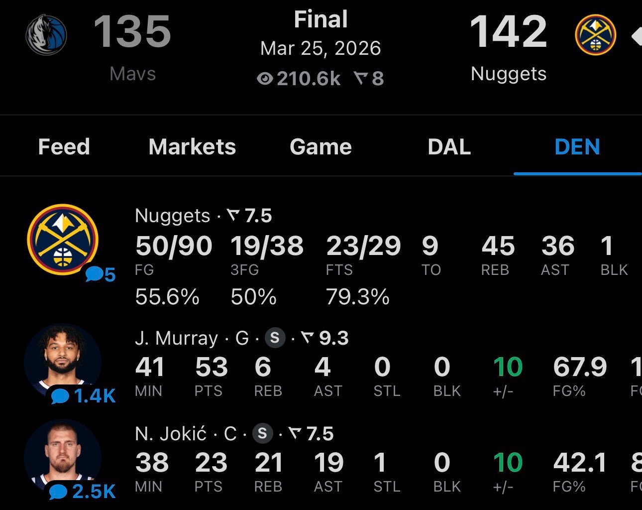 约基奇23+21+19穆雷53分哥俩成功把自己逼入绝境