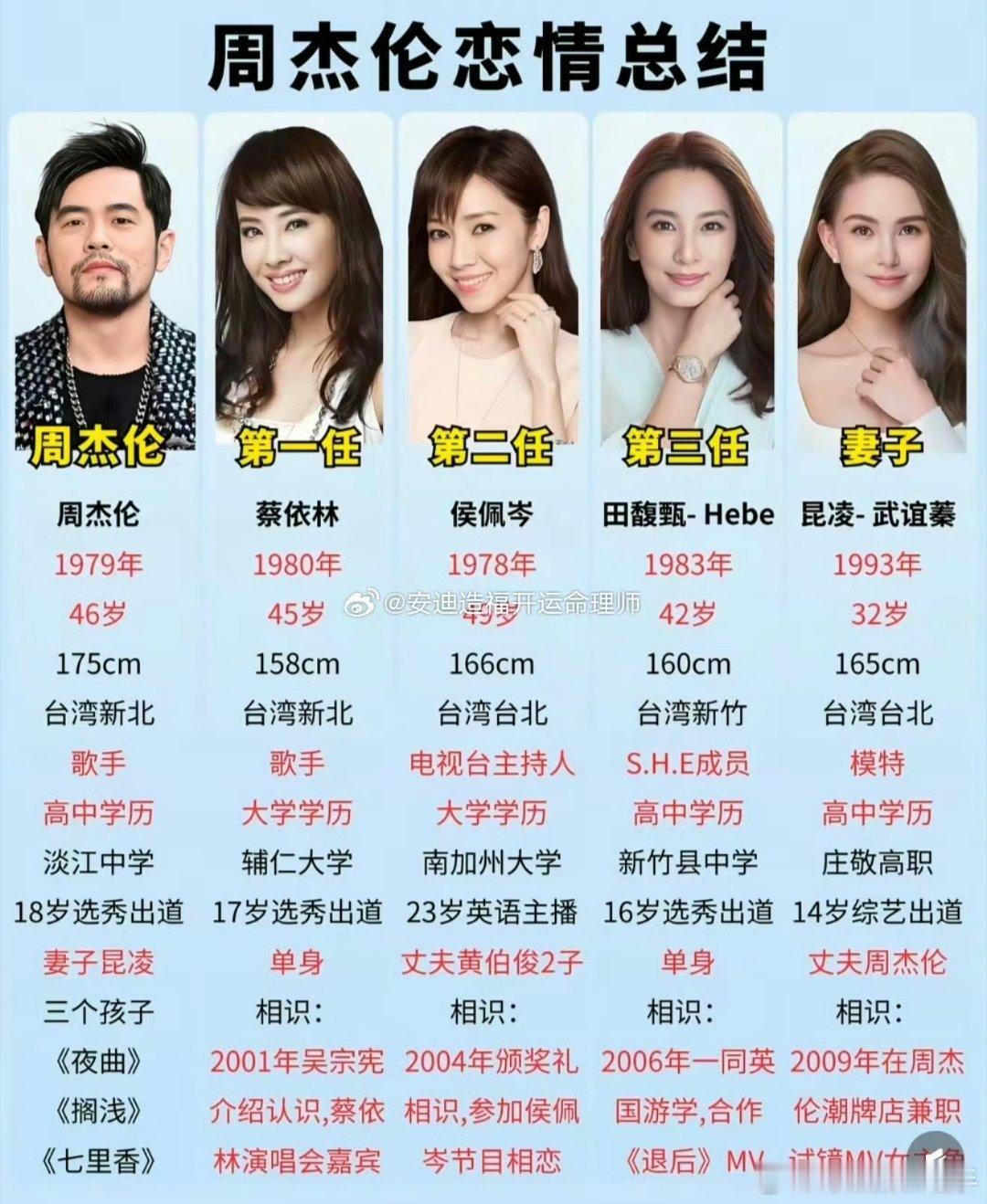 周杰伦口碑 周杰伦口碑还是太好了，狗仔曝他有私生子，周杰伦歌迷会发声，音乐总监力