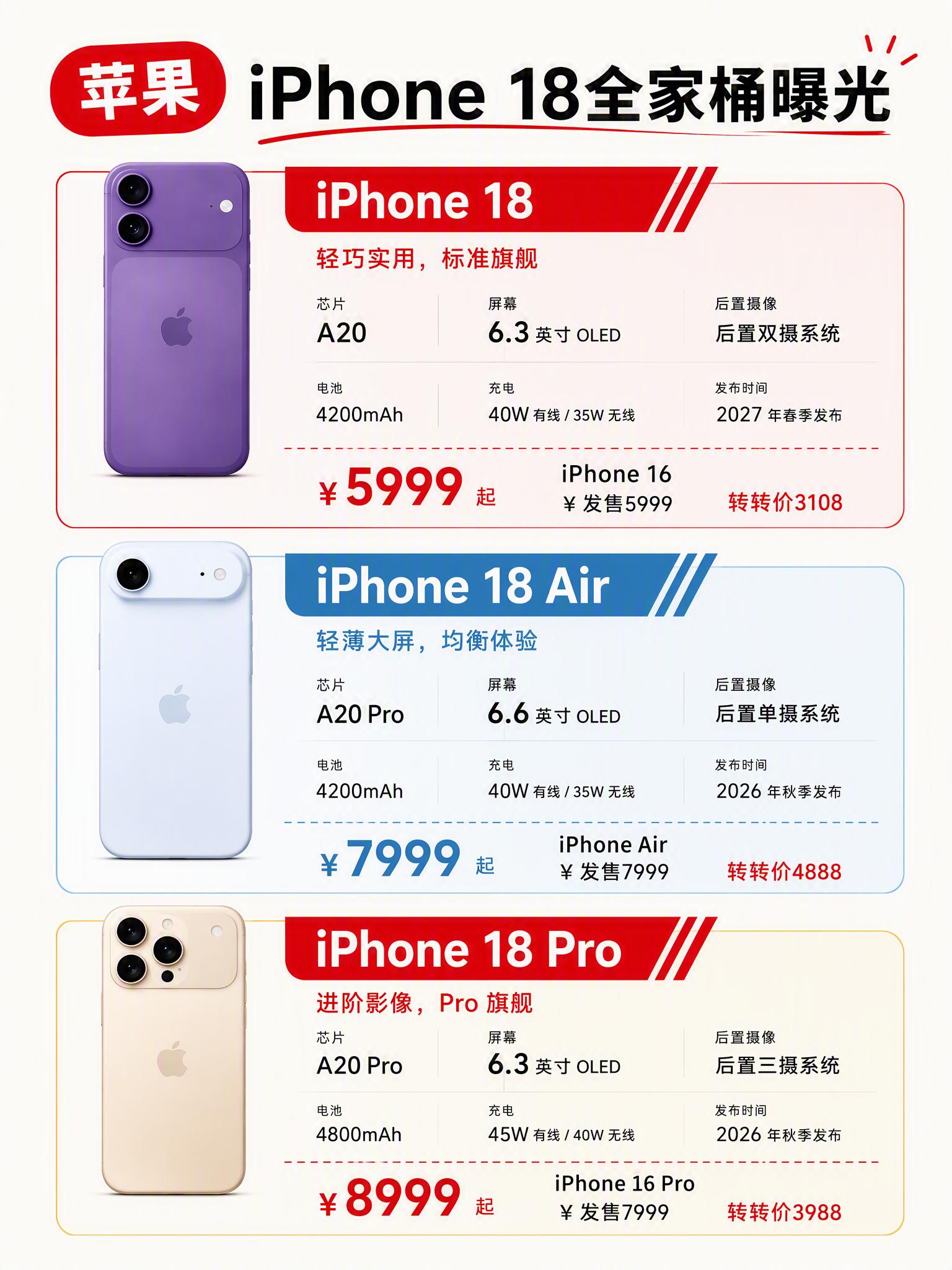 iphone18全系列曝光！