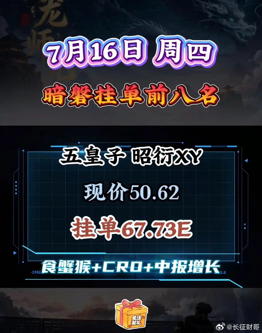 7月16日周四暗盘挂单前八名揭晓，这可太让人期待了！很多老股民都有蹲守隔夜夜市委