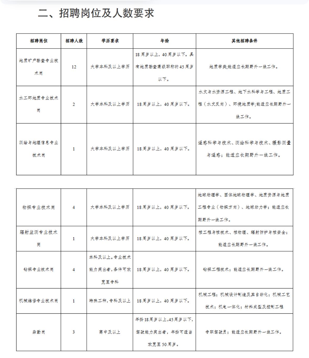 云南省核工业二〇九地质勘查有限公司招聘28人
●       标题：⛏️云南国企
