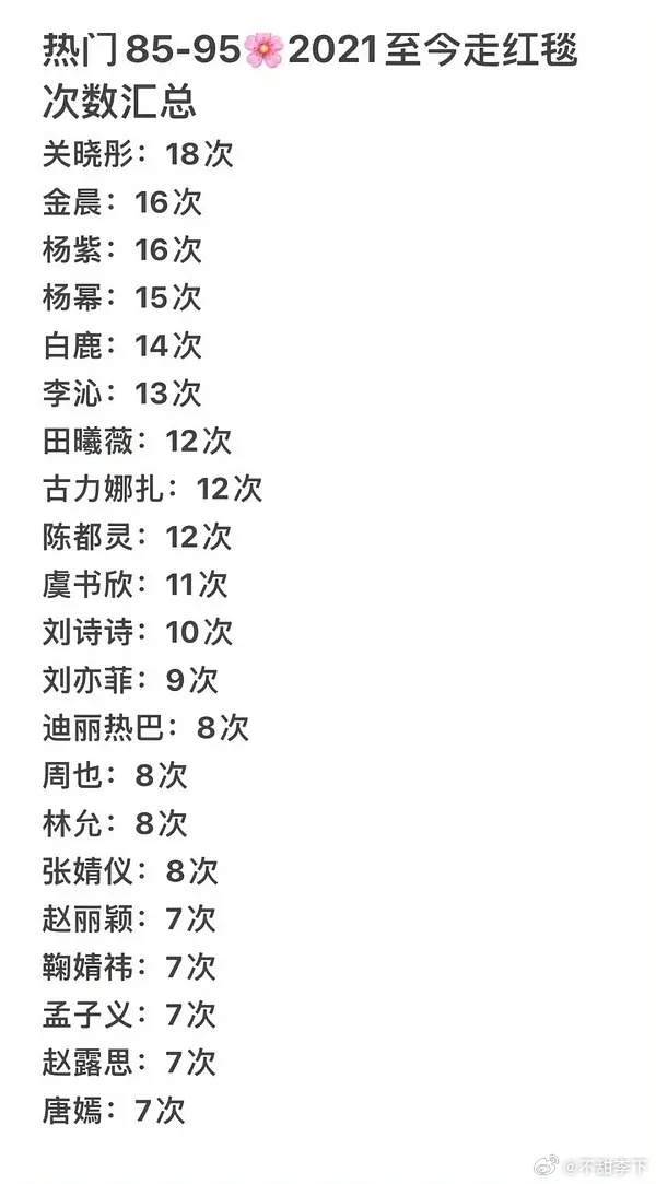 热巴红毯次数其实不多我知道，林允原来也这么少 